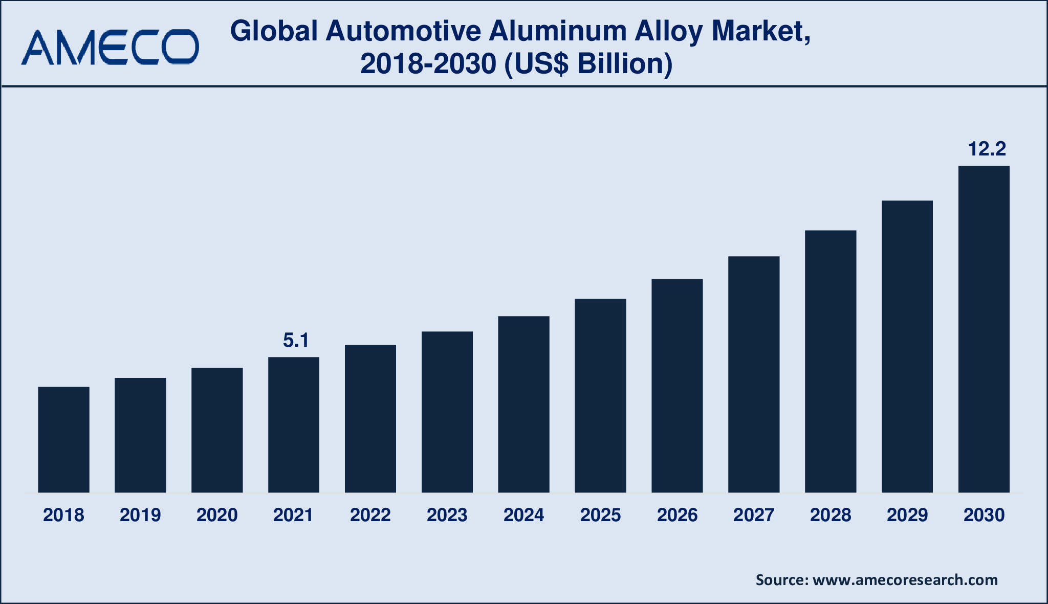 Automotive Aluminum Alloy Market Dynamics